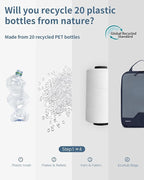 ECOHUB 4 Set /6 Set Packing Cubes for Travel Durable Suitcase Organizer Bags Set with Personalized Tag Various Sizes Travel Essentials Traveling Accessories for Luggage Machine Washable