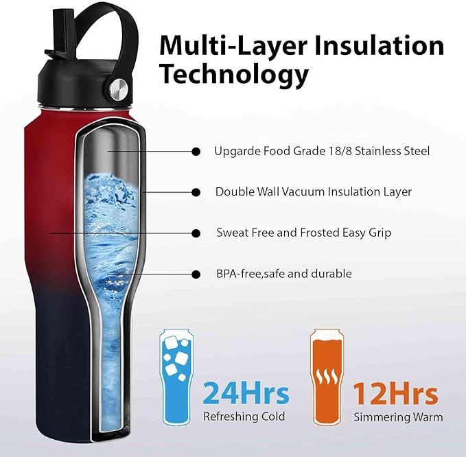 32oz Water Bottle Insulated with Straw,Leak Proof Water Bottles，Mens Water Bottle Stainless Steel for Gym,Hiking,Travel，Sport,1 Liter,Bpa free