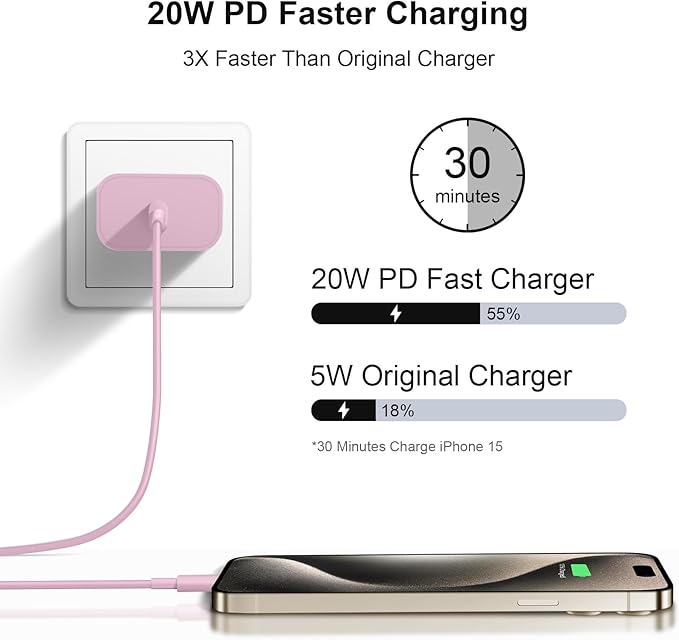 iPhone 17 16 15 Charger Fast Charging 6FT - 20W USB C Charger Block with 6FT Type C to C Cable Compatible with iPhone 17/17 Pro/17 Pro Max/Air/16/16e/15, iPad Pro, iPad Air (Pink)