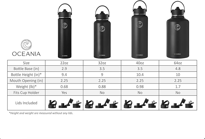 Oceania Flask 64oz Stainless Steel Water Bottles | Modern, Leakproof, Vacuum Insulated with 3 Lids, 3 Straws & 2 Straw Cleaning Brushes | Simple Lightweight Camping & Hiking Hydration Canteens
