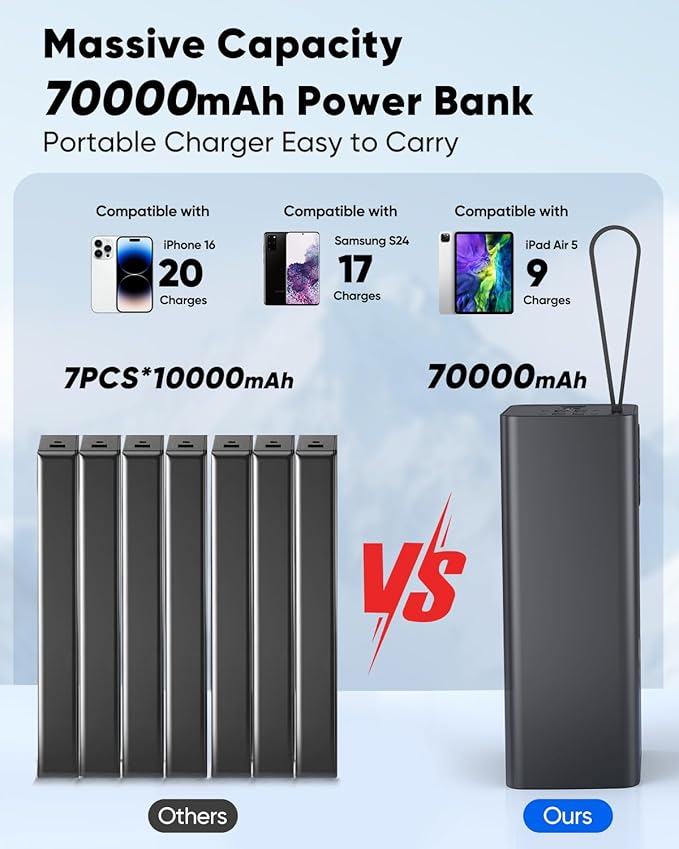 Portable Charger 70000mAh Power Bank Fast Charging, External Battery Pack High Capacity, 30W USB C Battery Bank PD&QC 3.0, 5 Output 2 Input, LED Display Powerbank for iphone Tablet Camping Travel