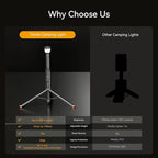 Camping Light Telescopic Collapsible 800 Lumens IP65 Waterproof Smart Remote Magnetic Base USB Rechargeable Battery Adjustable Height for Outdoor Adventure Hiking Emergency Lighting