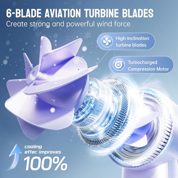 Mini Turbo Jet Fan: Portable Small Pocket Handheld Personal Rechargeable Battery Operated USB Charger Keeping Cool In Hot Weather For Travel Beach(purple)