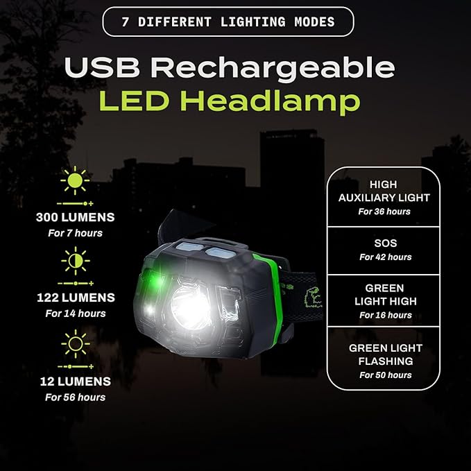 USB Rechargeable LED Headlamp Flashlight, Waterproof Headlight for Camping, Running, Hiking, Fishing, 7 Modes, Night Vision, Motion Sensor & White Spotlight