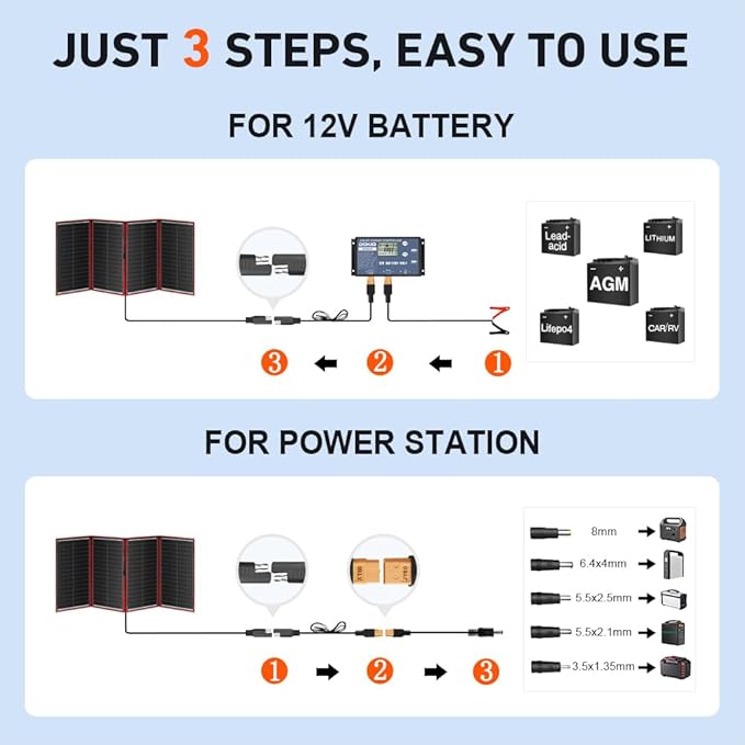 DOKIO 300W Portable Foldable Solar Panel Kit (20x38in, 15.3lb), with Separate Controller and Dual USB, Monocrystalline Charger for 12V Batteries & Power Stations, RV Camping Trailer Emergency Backup
