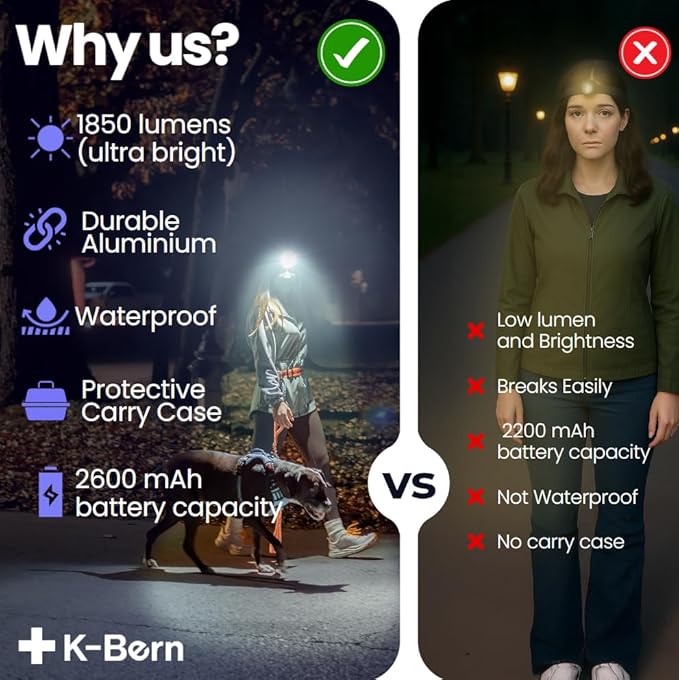 K-Bern Rechargeable Headlamp. 1850 Lumen, Ultra Bright Head Lights for Forehead. Waterproof, Lightweight Aluminum, 2600mAh Battery, Perfect for Dog Walking, Camping, Hiking & Hard Hats