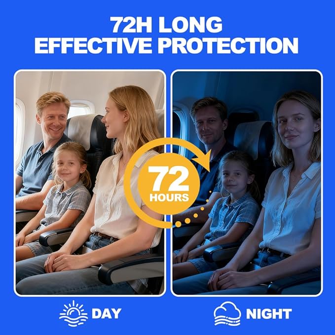Motion Sickness Patches (28 Count) for Car and Boat Rides, Ships, Cruise and Airplane & Other Forms of Transport - Travel Essentials