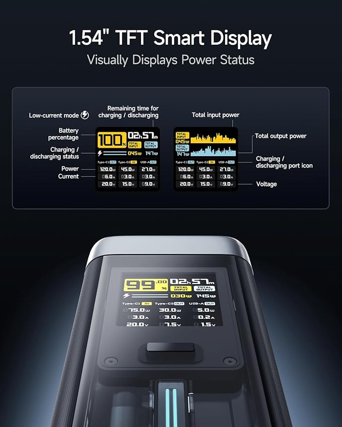 CUKTECH NO.20 140W Power Bank, 25,000mAh 3-Port Laptop Portable Charger, Fast Charging Battery Pack for Travel and Outdoor Work, Compatible with iPhone 16/15/14 Series, MacBook, Samsung, and More