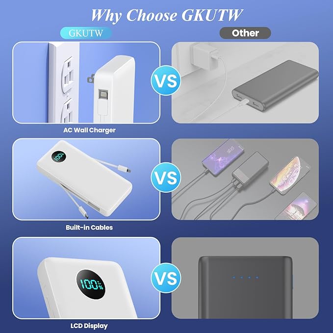 Portable Charger with Built-in Cables and AC Wall Plug 13800mAh,LCD Display Slim PD Fast USB C Power Bank,4 Outputs Travel Essentials Battery Pack Compatible with iPhone,Samsung,All Smart Phones-White