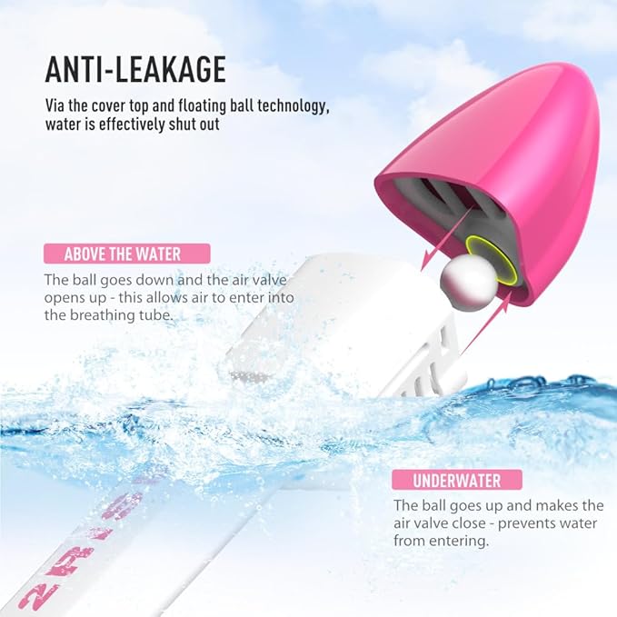 G2RISE Full Face Snorkel Mask Adults Snorkeling Set Gear for Kids with Detachable Camera Mount, Safe Breathing, Anti Fog Anti Leak