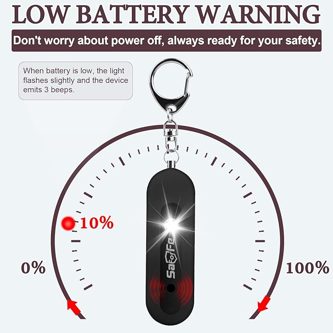 Personal Safety Alarm - Waterproof Rechargeable Security Alarm - 140dB Extra Loud Siren & Strobe Light - Self Defense Keychain - Gift for Women, Teenagers, College Girls, Seniors (Black+Black)