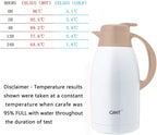 GiNT Stainless Steel Thermal Coffee Carafe, Double Walled Vacuum Thermal Carafe, Water and Beverage Dispenser,12 Hour Heat Retention，65 OZ /1.9 Liter White