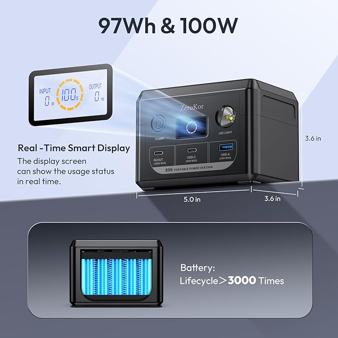 100W Portable Power Station, 96Wh Small Generator 30000mAh LiFePO4 Battery with USB C Fast Charging for Laptop, Outdoor Camping Portable Power Bank for RV Home Office Emergency Power Supply
