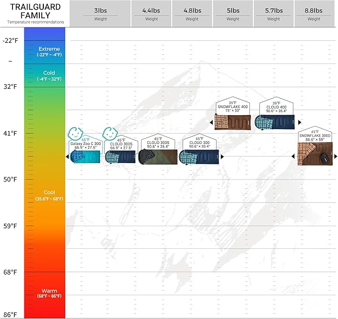 KingCamp Sleeping Bag for Adults, Cold Weather & Warm XL Big and Tall Flannel Sleeping Bags with Compression Sack Portable Waterproof Essentials Gear Accessories for Outdoor Camping