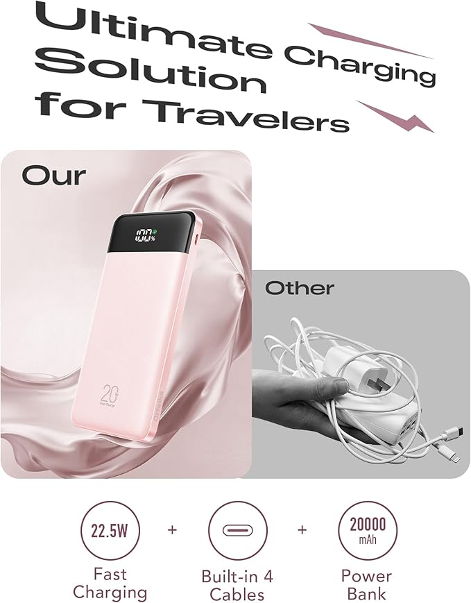 20000mAh Power Bank Fast Charging, Portable Charger with 4 Built-in Cables & 6 Outputs, 20W PD USB C Battery Pack Compatible with iPhone 16/15, Galaxy, Android, iPad & More (Travel Essential)