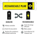 Coast WPH34R 2000 Lumen Waterproof Ultra Bright IP68 USB Rechargeable-Dual Power Headlamp, 6 Modes with Spot and Flood Beams, Blue/Black