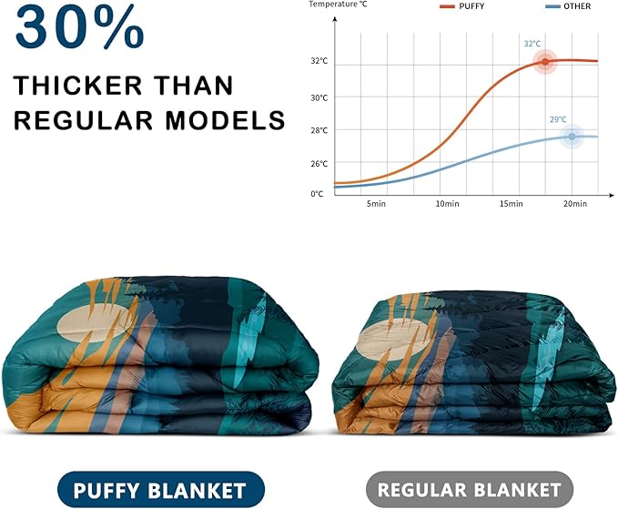 Camping Blanket,Lightweight Puffy Printed Camping Blanket Packable Outdoor Blanket for Camping,Traveling, Stadium, Hiking, Picnics