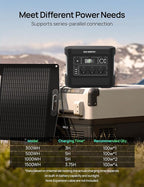 ECO-WORTHY 100W Portable Solar Panel,ETFE Foldable Solar Panel 23% High Efficiency,for Power Station,with Adjustable Kickstand for Camping RV Hiking Off-Grid Blackouts