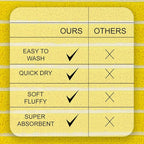 CASA COPENHAGEN Ecstatic 6 Pieces Towel Set- Butter Yellow, 600 GSM 2 Bath Towel 2 Hand Towel 2 Washcloth, Designed in Denmark Made of Soft Egyptian Cotton for Bathroom, Kitchen & Shower.