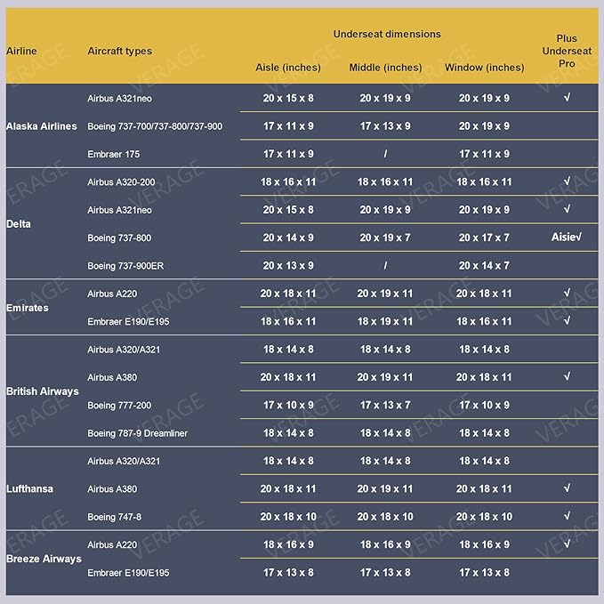 Verage Underseat Carry On Luggage with Wheels & USB Port,14 inch Wheeled Spinner Bag Carry-on Luggages for Airlines, Lightweight Suitcase Men Women, Pilots and Crew (14.5-Inch Plus Underseat Pro)