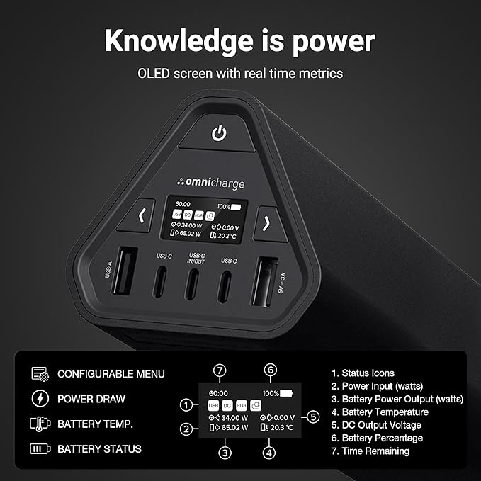 Omni 40C+ 38400mah/142wh Professional Premium Portable Power Bank with 100W USB-C Port – Laptop Power Bank, Universal Charger for All Devices, Fast Charging USB-C & QC 3.0 Ports, HDMI & SD Card Reader