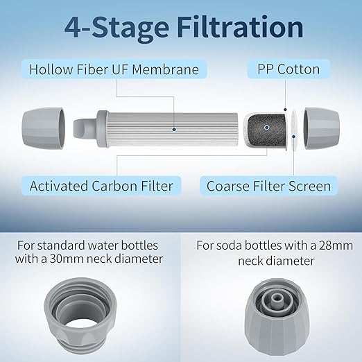 5 Pack Personal Water Filter Straw for Drinking Survival, 0.1-Micron Portable Water Purifier Straw Filters for Camping, Hiking, Travel, Backpacking & Emergency Preparedness
