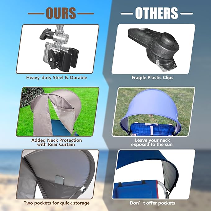 Universal Chair Umbrella Canopy, UPF 50+ Sun Shade with Adjustable Clamp, Fits Most Brands’ Beach, Camping, Lawn, Tanning, Zero Gravity, Lounge & Fishing Chairs, Patent Design