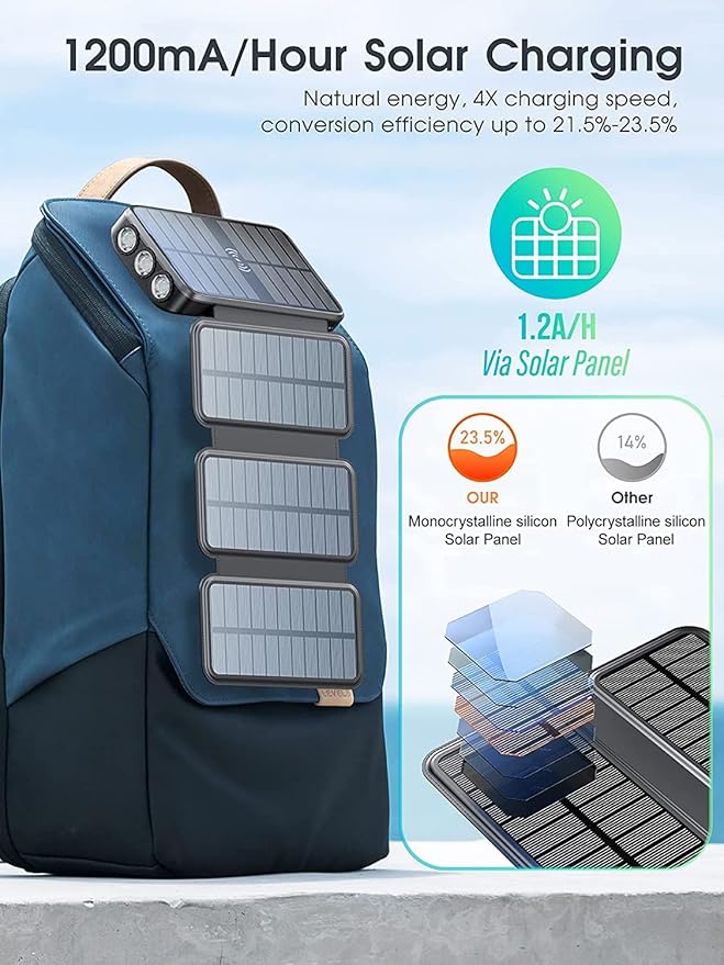 Solar Charger, Power Bank, Portable Charger,43800mAh QC3.0 Fast Charger Qi 10W Wireless Charger 4 Solar Panel Built-in 2 Kinds Output Cable and 680Lumen flashlights