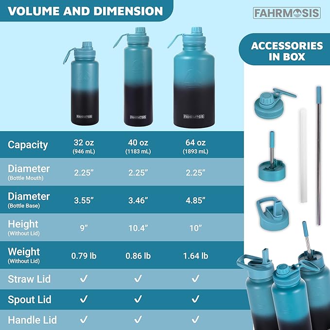 64 Oz Insulated Water Bottle with Strap Stainless Steel Sports Water Bottle with 3 Lids (Straw, Chug and Flip Lid) Leak Proof Metal Half Gallon Jug for Men & Women - Indigo Green