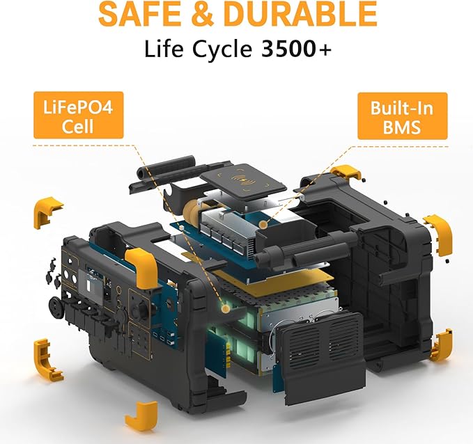 pecron Portable Power Station E2000LFP, 1920Wh Power Station 5X2000W AC Outlets, LiFePO4 Battery Backup Expandable to 8064Wh, 1200W Max Solar Input Solar Generator for Home, Camping, RV, Emergency