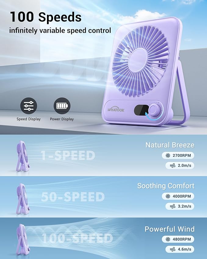 Small Desk Fan Personal Fans: 5000mah 25 Hours Battery Office Quiet Mini Desktop Fan Portable Rechargeable Travel Essentials (Purple, 2000)