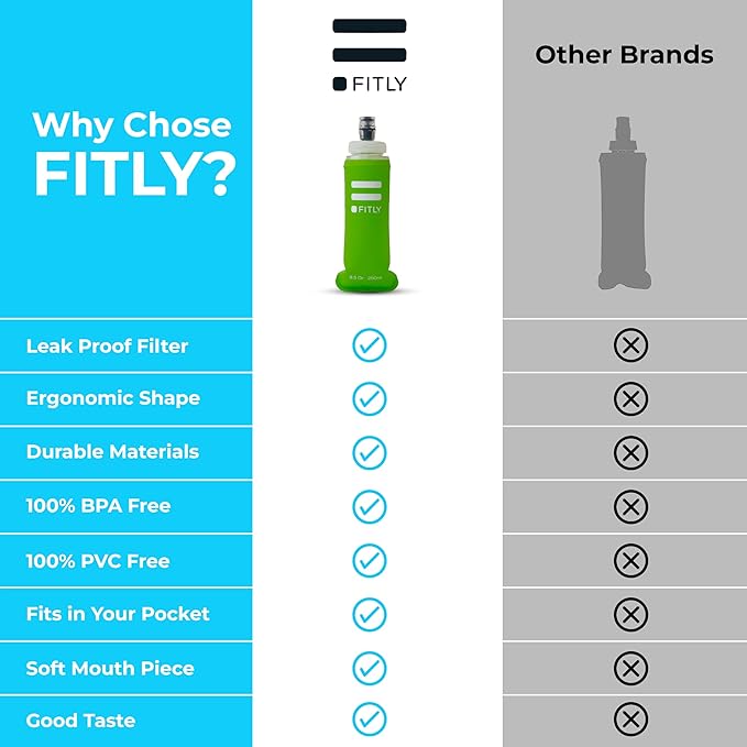 Soft Flask - Shrink As You Drink Soft Water Bottle for Hydration Pack - Folding Water Bottle Ideal for Running, Hiking, Cycling, Climbing & Rigorous Activity