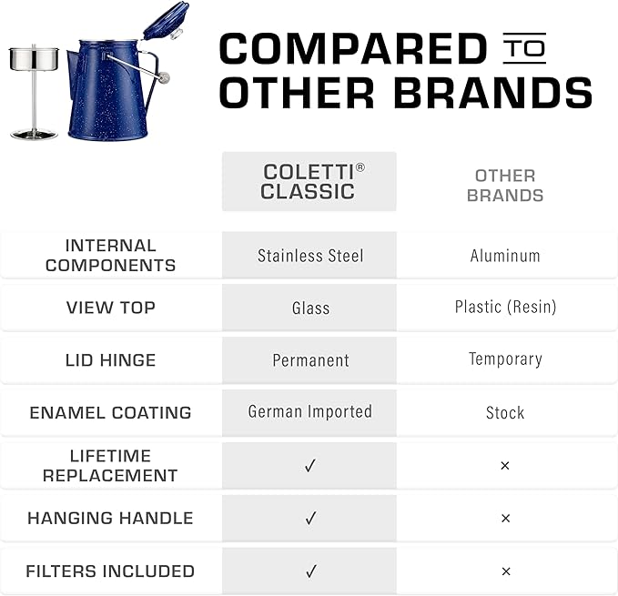 COLETTI Classic Percolator Coffee Pot — Camping Coffee Percolator, Campfire Coffee Pot – Camping Percolator for Groups — Brew for the Whole Campsite (Blue, 18 Cup)