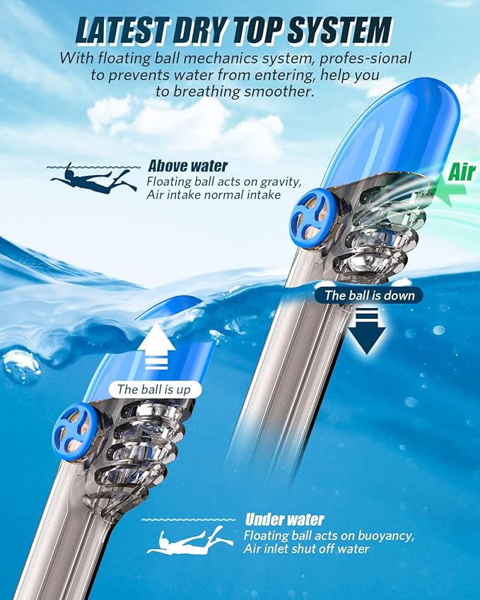 QingSong Full Face Snorkel Mask for Adults, Snorkeling Gear with Camera Mount, 180 Degree Panoramic View Snorkel Set Anti-Fog Anti-Leak