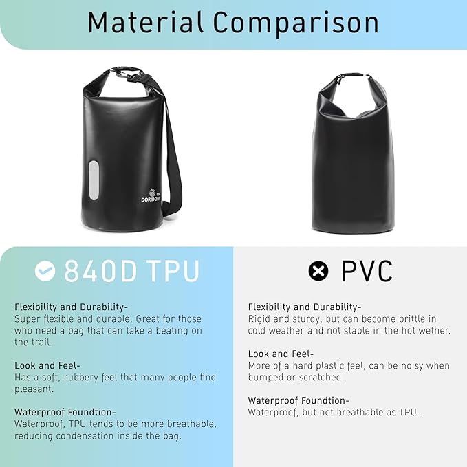 Faraday Bags 15L Set, Waterproof EMP Bag, Military Grade Faraday bag, RFID Signal Blocking Shield Bag, Large Dry Bag for Phones & Laptops Security, Protect Data Devices From Hacking