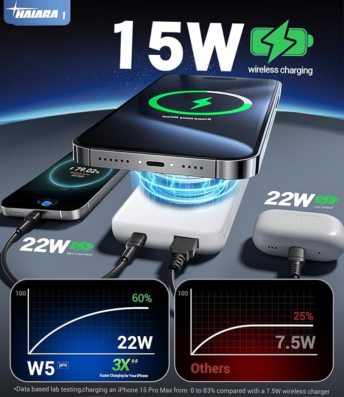 for Magsafe Battery Pack, 10000mAh Magnetic Portable Charger with USB-C 20W Fast Charging, Slim & Lightweight Wireless Power Bank for iPhone Air/17/16/15/14/13 Series, for Travel Cruise Essentials