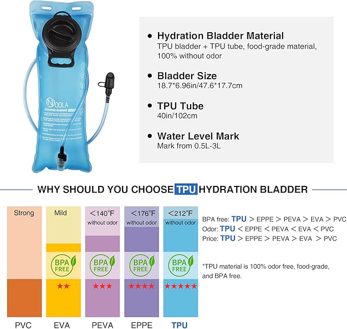 NOOLA Hydration Backpack with 3L TPU Water Bladder, Tactical Molle Water Backpack for Men Women, Hydration Pack for Hiking, Biking, Running and Climbing