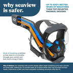 Seaview 180 V3 Full Face Snorkel Mask Adult- The V3 is The Perfect Snorkeling Gear for Adults- Snorkel Mask with 180 Panoramic Viewing and Up to 600% Easier Breathing- Patented Flowtech Air Intake