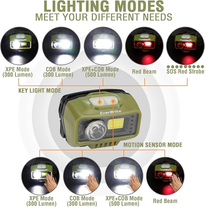 EverBrite Rechargeable Headlamp, LED Bright Motion Sensor Head Lamp Flashlight with 9 Modes, Adjustable Headlight for Adults with White Red Light, Water Resistant, Green, for Hiking, Running, Camping
