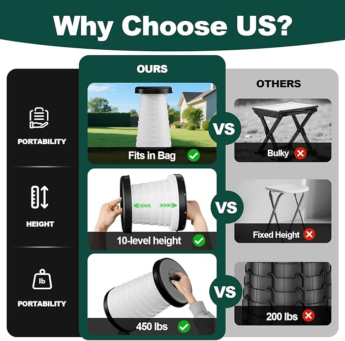 LED Light Up Camping Stool - 450lbs Weight Capacity & Adjustable Height (10 Levels), Compact Folding Chair Stool for Fishing, Hiking, Stadium, Outdoor Events