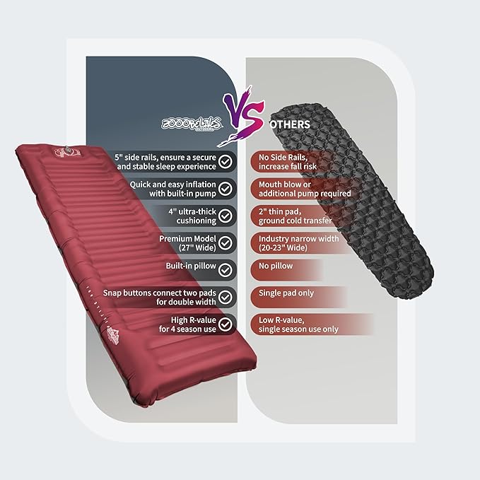 ZOOOBELIVES Camping Sleeping Pad with Built-in Pump & Pillow, 5-Inch Thick, 27-Inch Wide, Ultralight Inflatable Camp Mat with Snap Buttons, Compact for Hiking Backpacking and Travel - Airlite1901