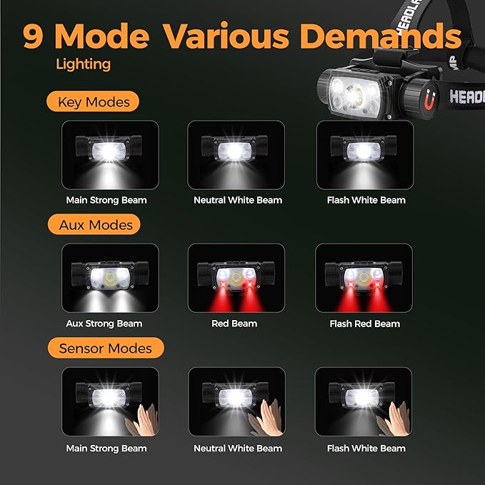 Headlamp Rechargeable, 2000 Lumen Super Bright LED Head Lamps with Red Light, 6 Modes Motion Sensor Magnetic Headband Flashlight, 4000 mAh Battery Powered Adjustable Head Lights for Adults Outdoor