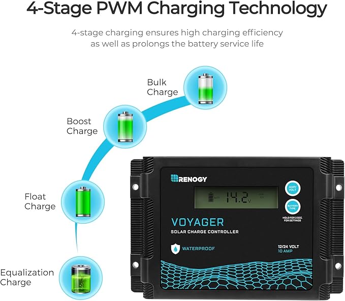 Renogy 100 Watt 12 Volt Portable Solar Panel with Waterproof 20A Charger Controller Foldable 100W Solar Suitcase with Adjustable Kickstand for Power Station, 100W Panel-20A Controller, Black
