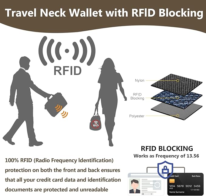 Likesing 5.5" L x 7.8" W Travel Neck Wallet, RFID Blocking Passport Holder for Travel Women Men, Security Lightweight Passport Travel Wallet, Neck Pouch Gifts for Traveling Family (Grey)