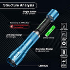 RECHOO LED Flashlight 2 Pack Blue, Tactical Flashlights High Lumens with 3 Modes, Pocket Small Flash Light, Waterproof Zoomable Flashlights for Home Emergency, Camping Essentials (Battery Included)