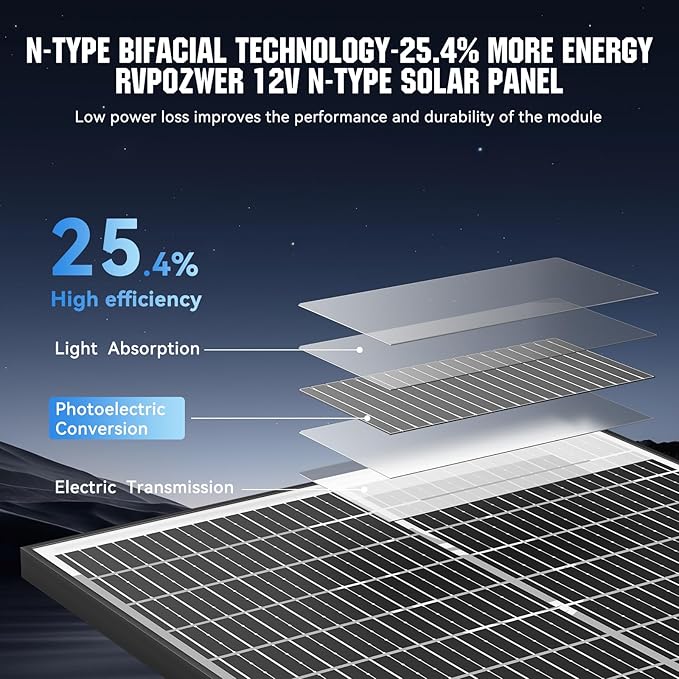 100 Watt Bifacial Solar Panel, 18BB Monocrystalline High Efficiency Module, Dual-Sided 12V/24V for RV, Boat, Cabin, Camping, Off-Grid Systems