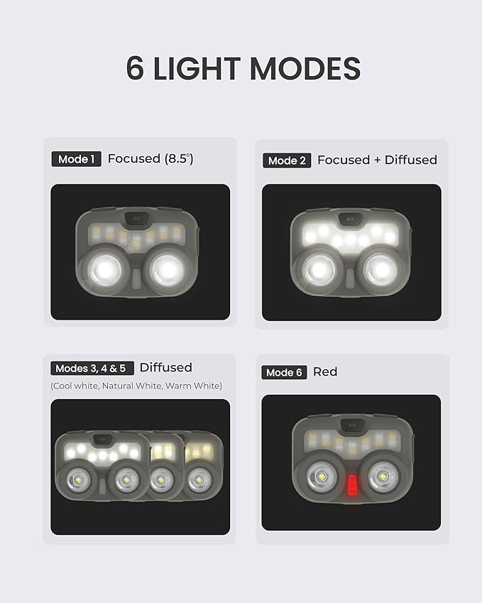 Claymore HEADY3 Yellow Rechargeable Headlamp – Compact 500 Lumens LED with Motion Sensor 6 Light Modes USB-C Rechargeable IP54 Water Resistant Up to 65 Hrs Runtime for Camping, Running, Outdoor