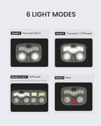 Claymore HEADY3 Yellow Rechargeable Headlamp – Compact 500 Lumens LED with Motion Sensor 6 Light Modes USB-C Rechargeable IP54 Water Resistant Up to 65 Hrs Runtime for Camping, Running, Outdoor