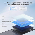 440 Watt N-Type 16BB Portable Solar Panel, RV Essentials,2PCS 220W 19.8V Foldable Solar Charger for Power Station, 25% High Efficiency IP67 Waterproof 4 Kickstands for Camping RV Hurricane