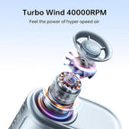 JISULIFE Portable Neck Fan, 100-Speed Adjustable 40000 RPM Personal Mini Necklace Wearable Belt Fan, 16H Rechargeable Battery 4500mAh with LED Display for Outdoor, Travel, Camping,Gifts- Blue